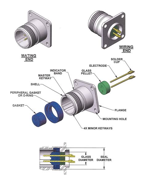 Products of AMETEK SEALTRON .